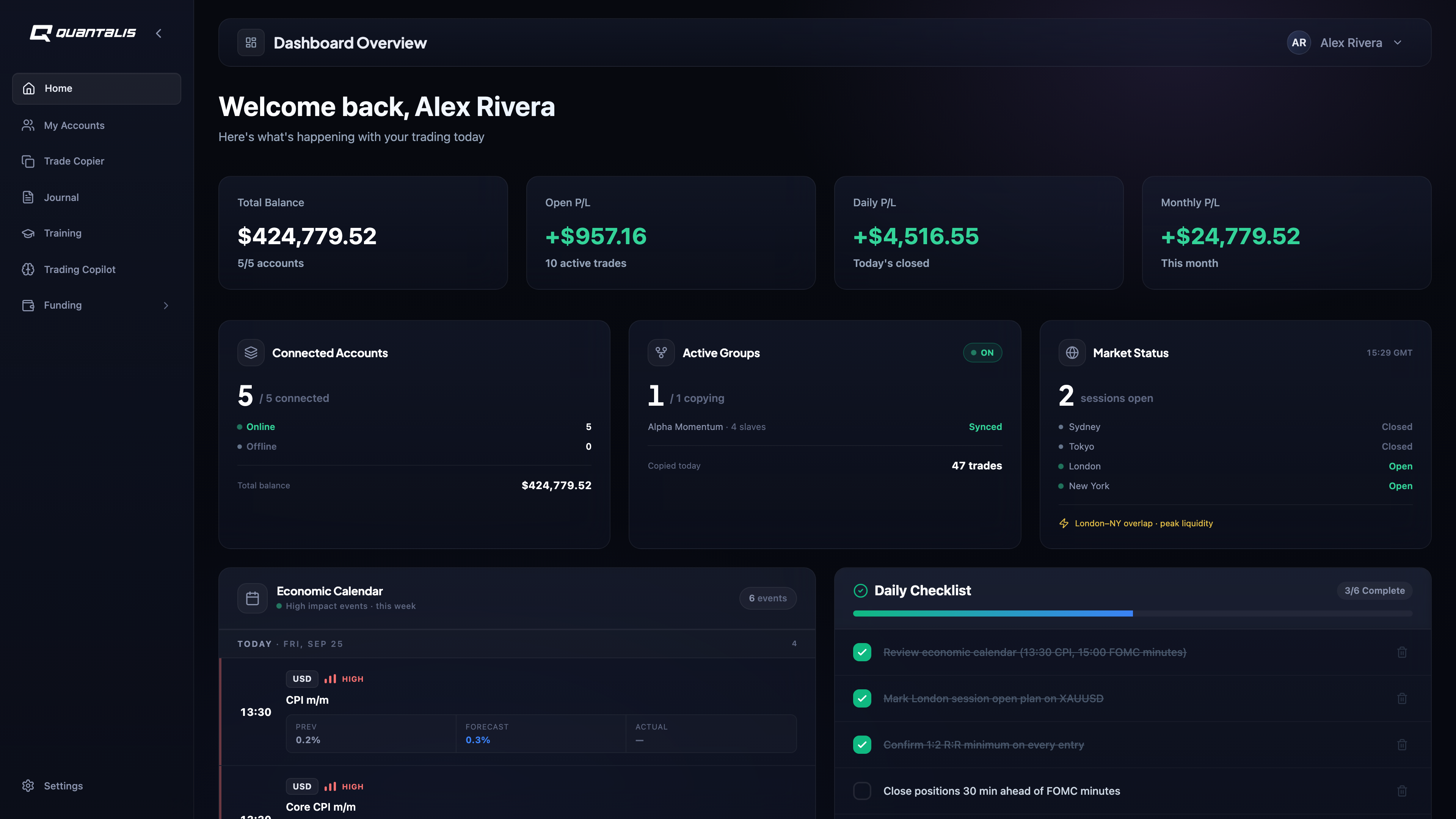 Quantalis dashboard — Overview